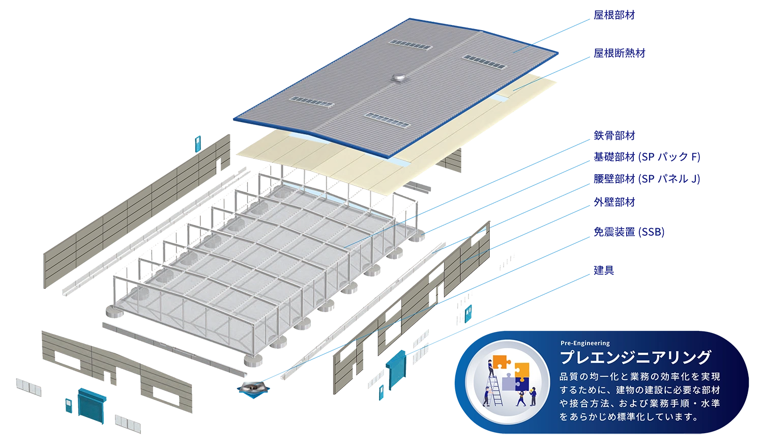 富山 工場・倉庫建築.comの強み02