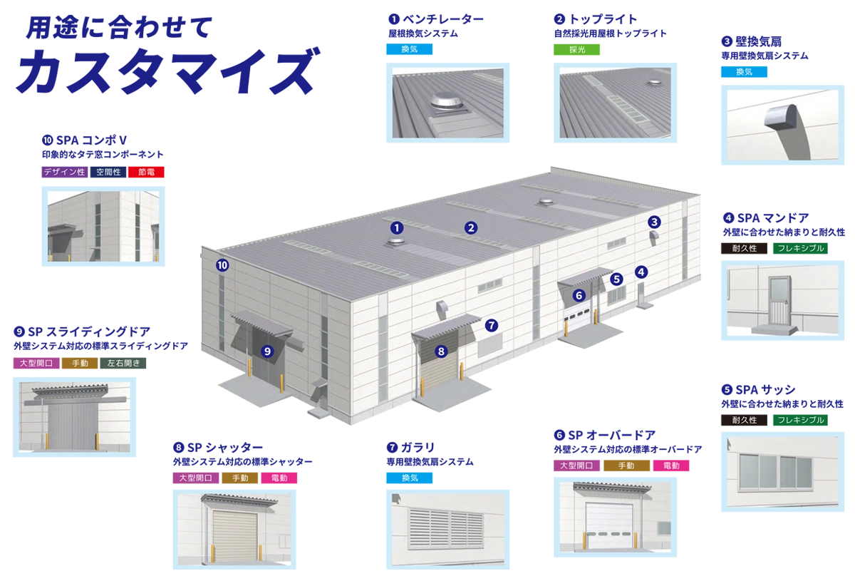 富山 工場・倉庫建築.comの強み